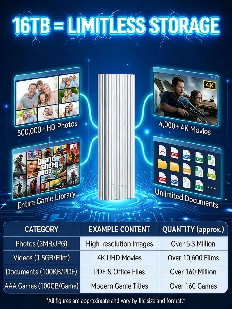 PocketDrive Pro – Mini Storage SSD