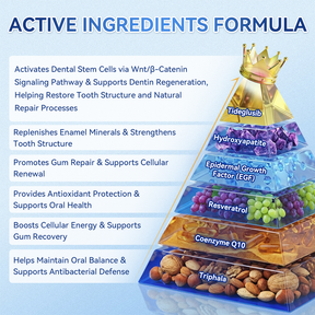 Dentafresh Pro – Whitening Repair Strips