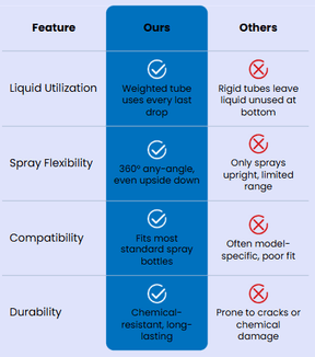 LiquidFlow – Smart Spray Nozzle