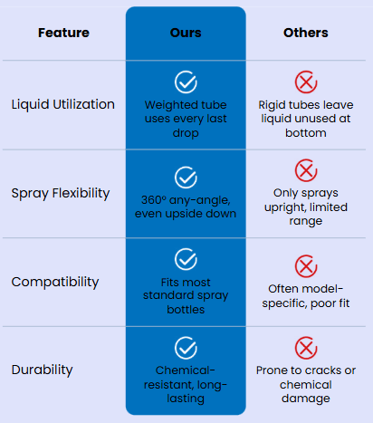 LiquidFlow – Smart Spray Nozzle