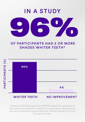 TitanWhite – Stain V34 Treatment Whitening Strips