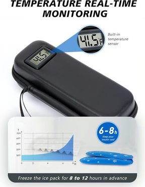MediCool – Temperature-Control Insulin Storage Case