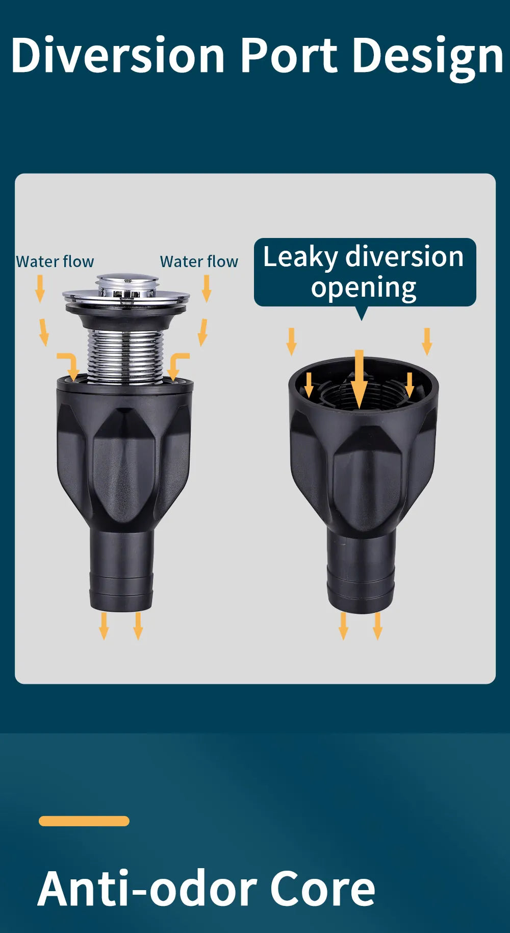 FlowFlex – Adjustable Sink Drain Pipe