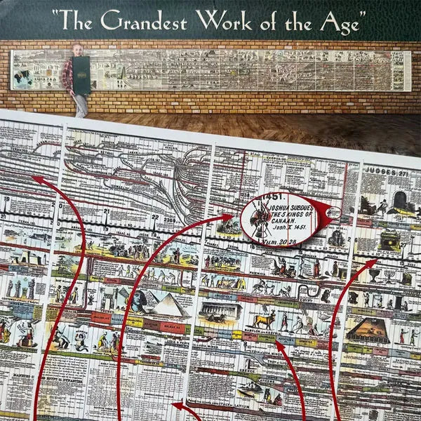 ChronoVision – Illustrated History Timeline