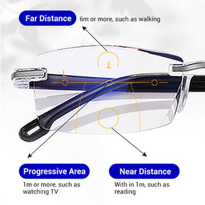 FocusFlex – Anti-Blue Light Smart Readers