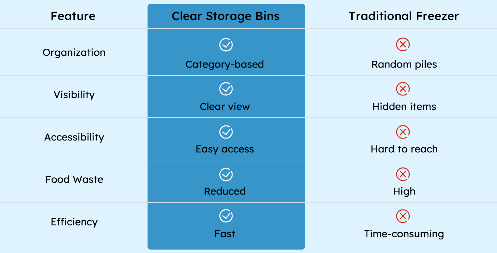 ClearStack – Space Saver Freezer Bins