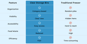 ClearStack – Space Saver Freezer Bins