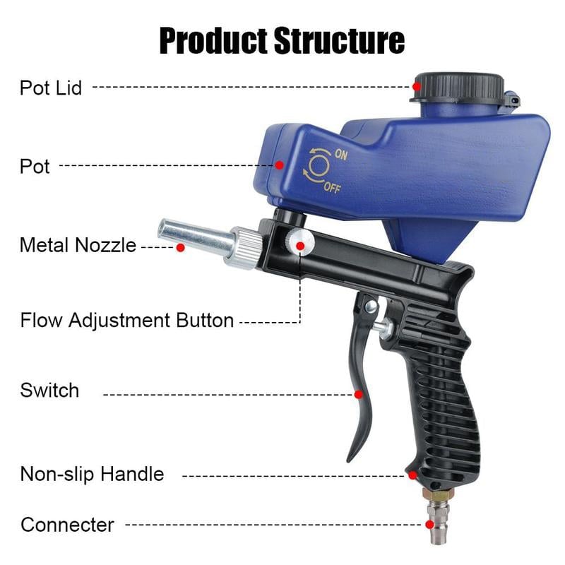 BlastPro – Pneumatic Sandblasting Tool Kit