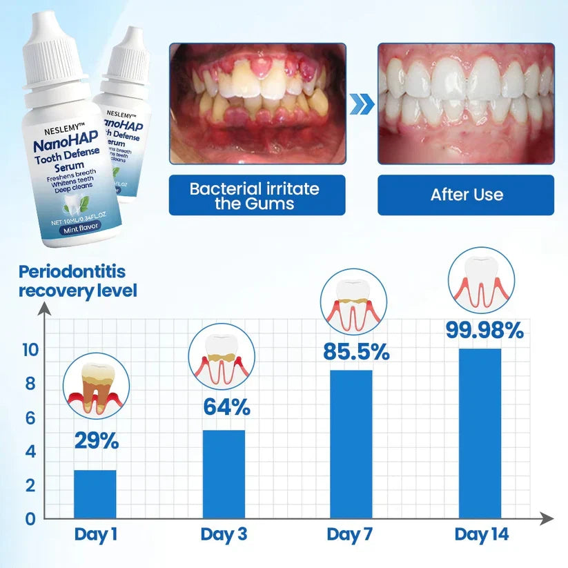 NESLEMY™ NanoHAP Tooth Defense Serum