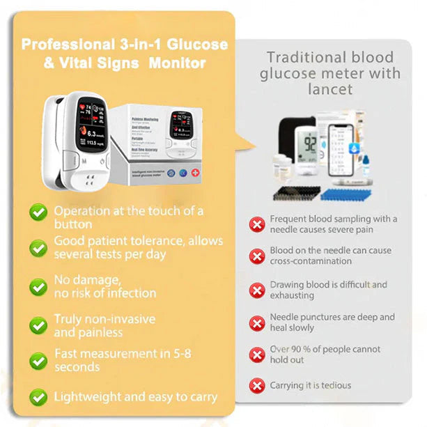 GlucoSense – Smart Non Invasive Blood Sugar Monitor
