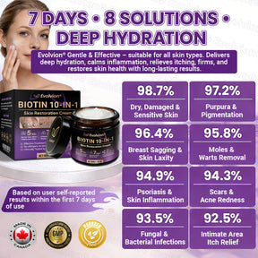 DermaVive – Biotin 10-in-1 Skin Restoration Cream