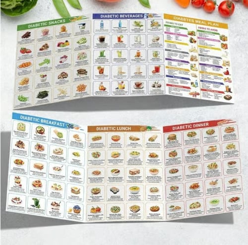 GlycoBalance – Diabetes Food Guide System