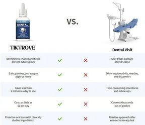 ToothRevive – Repair & Protect Serum