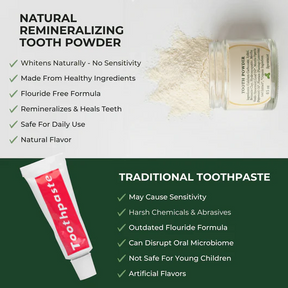 PureDent – Advanced Hydroxyapatite Oral Care Powder