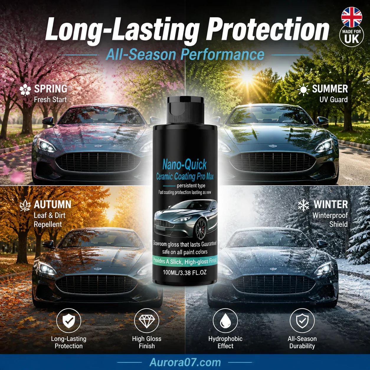 DiamondGloss – Instant Ceramic Spray