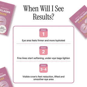 EyeRevive – Intensive Collagen Repair Eye Patches