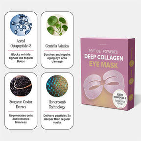 EyeRevive – Intensive Collagen Repair Eye Patches