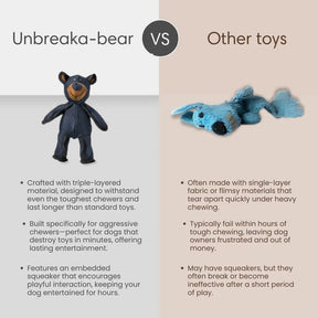ToughPaws – Durable Unbreaka-Bear Dog Toy