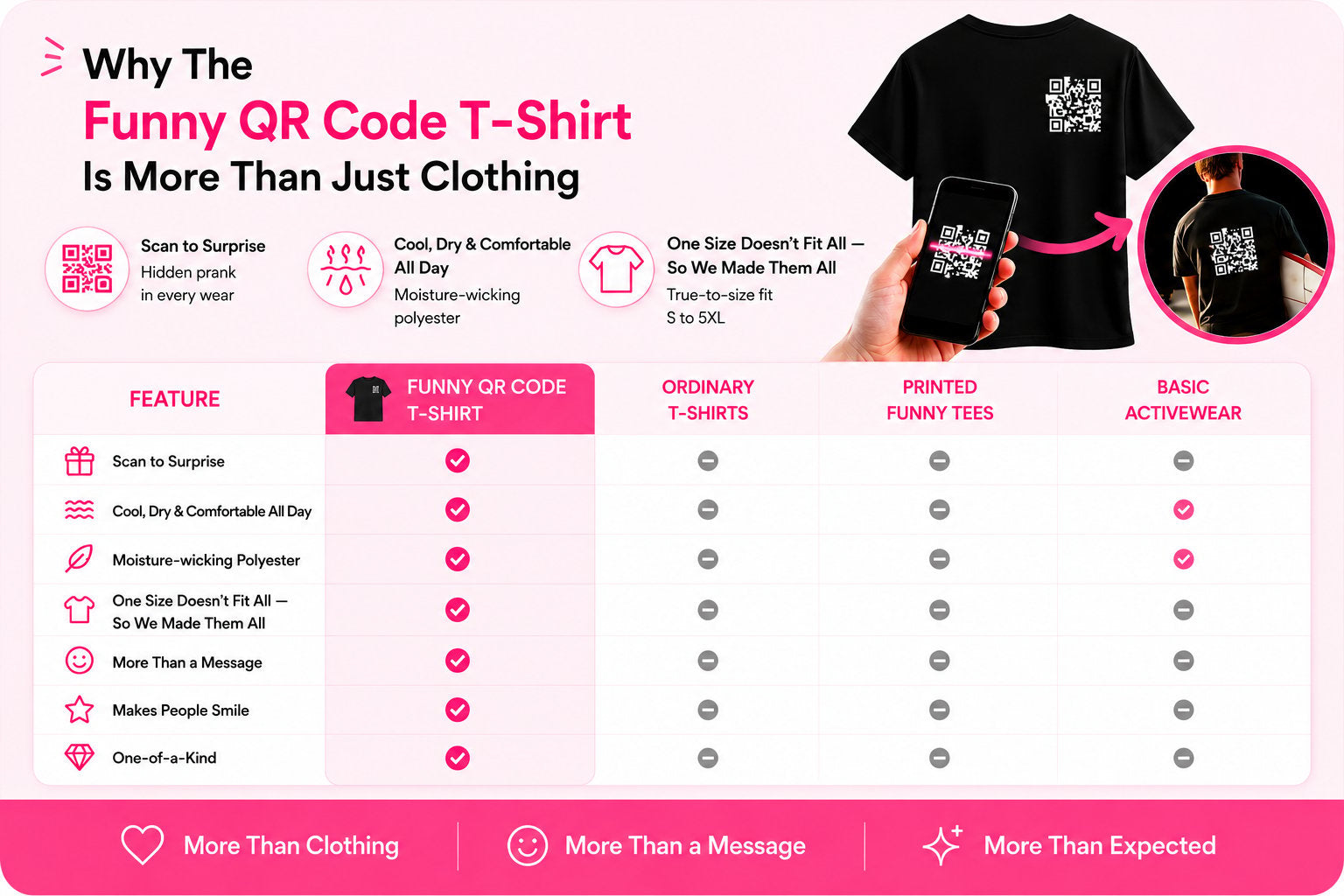ScanMe – Funny QR Code Interactive T-Shirt