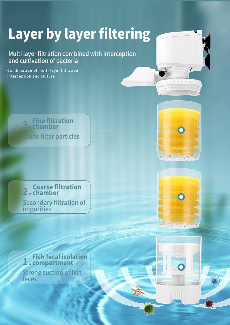 HydroClean – Crystal Clear Water Tank Filter