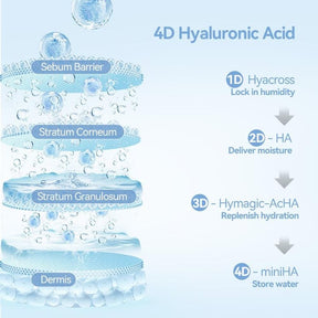 PureDrip – Ultra-Hydrating Single-Use Serum