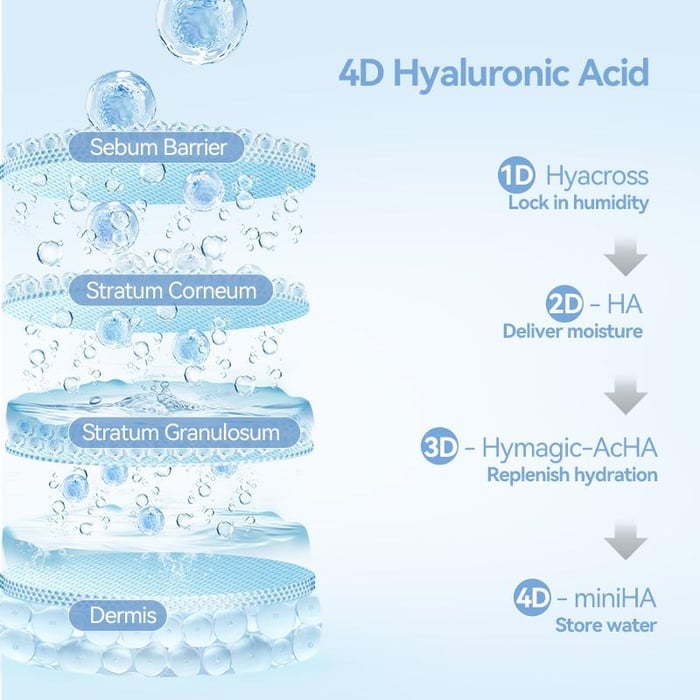 PureDrip – Ultra-Hydrating Single-Use Serum