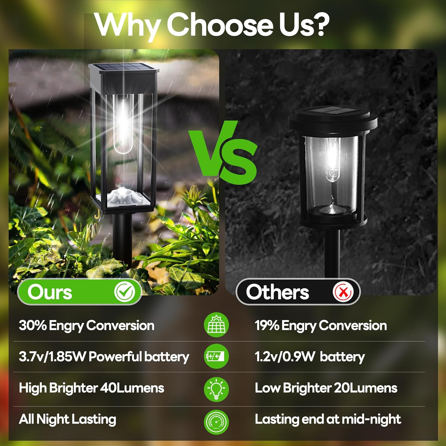SunTrail – Outdoor Solar Garden Path Lights