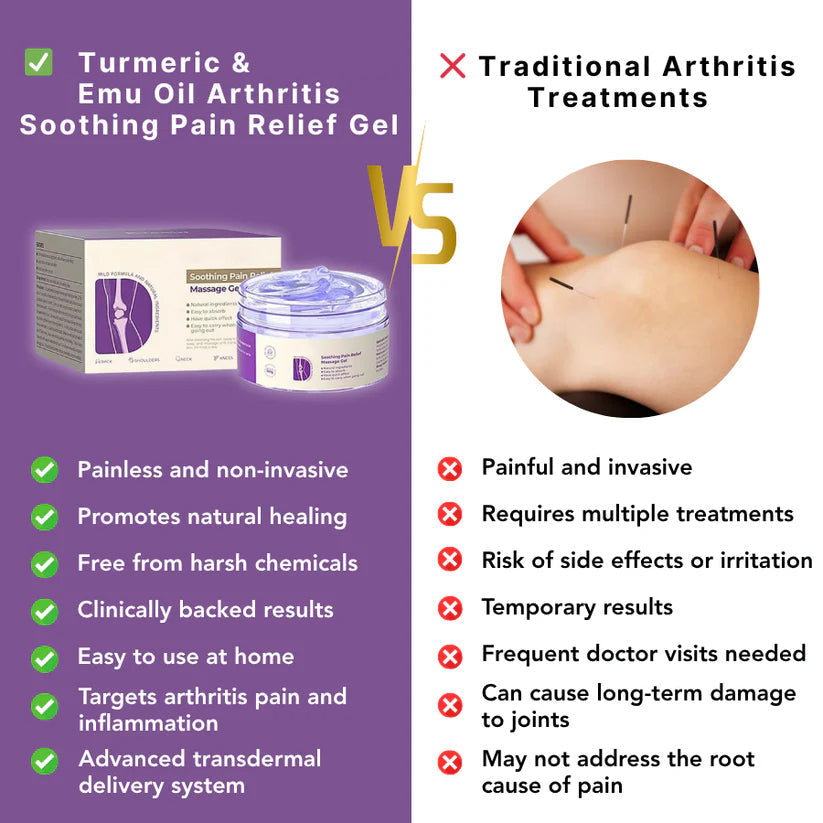 EmuRelief - Natural Emu Oil Pain Relief Gel