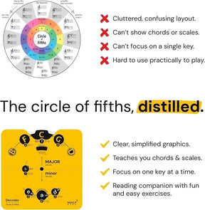 ChordMaster – Circle of Fifths Music Theory Decoder Set