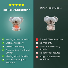 The Relief KoalaBear