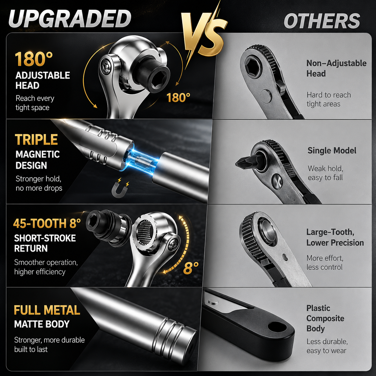 MagnaFix – Precision Magnetic Ratchet Screwdriver Set
