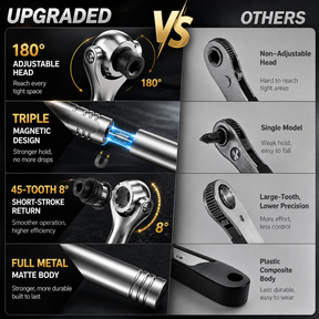 MagnaFix – Precision Magnetic Ratchet Screwdriver Set