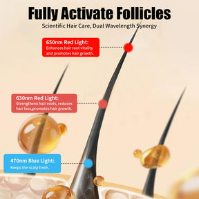 HairLuxe – Multi Mode Hair Wellness  Cap