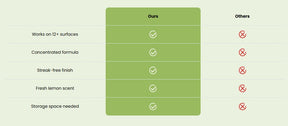 Sparkify - All-Purpose Power Cleansing Formula