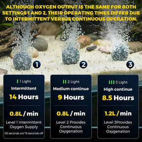 VistaFlow – Compact Rechargeable Oxygen Bubbler