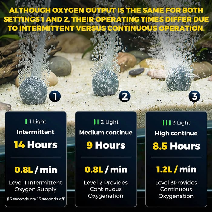 VistaFlow – Compact Rechargeable Oxygen Bubbler