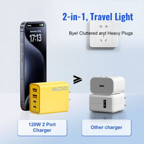 VoltSync – Travel-Friendly Dual Port Fast Charging Solution