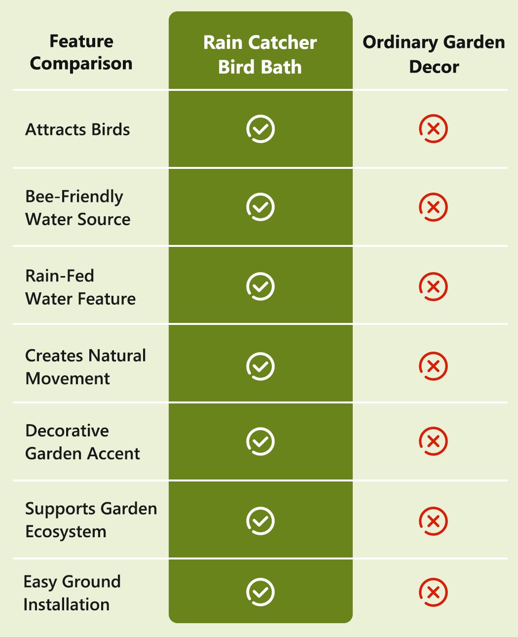 RainHaven – Rain Catcher Bird Bath
