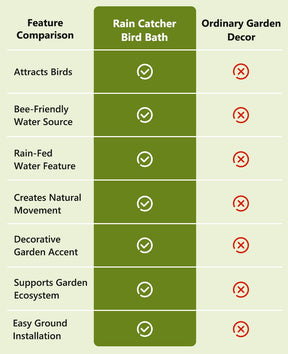 RainHaven – Rain Catcher Bird Bath