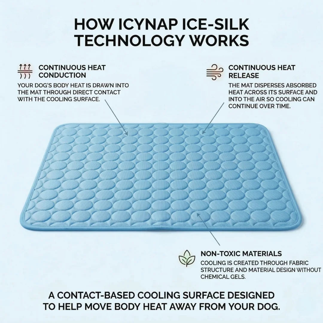 PolarComfort – Breathable Pet Cooling Bed