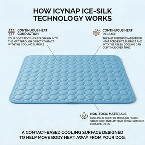 PolarComfort – Breathable Pet Cooling Bed