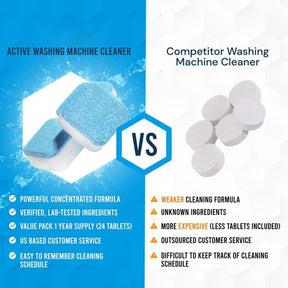 DrumFresh – Total Washer Revitalizer