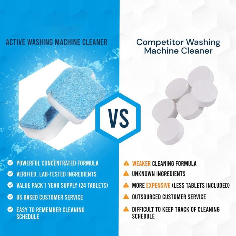 DrumFresh – Total Washer Revitalizer