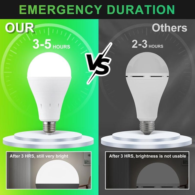BrightEase – Rechargeable LED Bulb with Remote Control