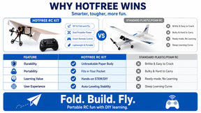 SkyGlide - Gyro-Powered RC Paper Airplane Kit