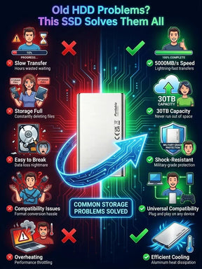 DataVault – High Speed Portable SSD Storage Drive