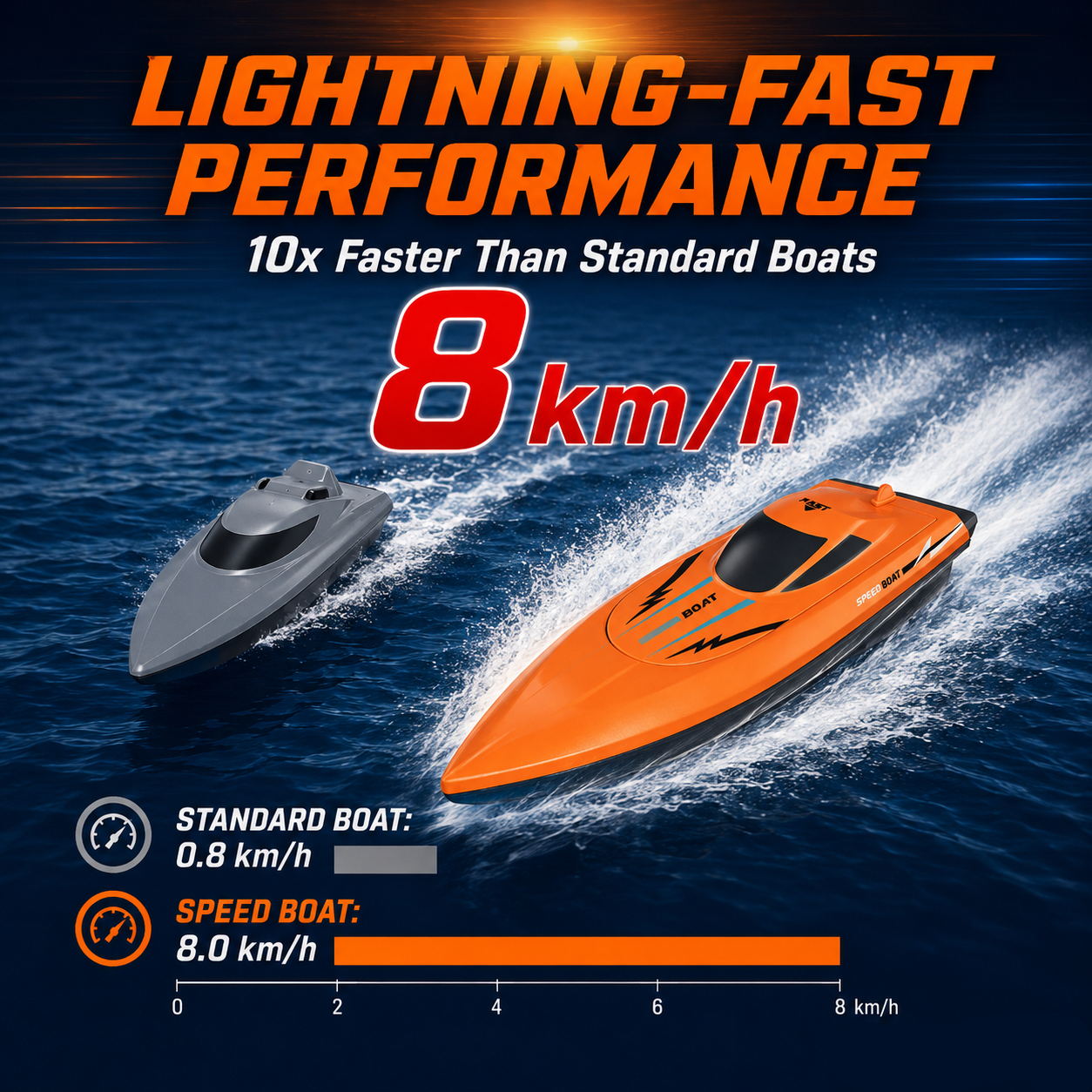 RapidWave – Water Racing RC Boat