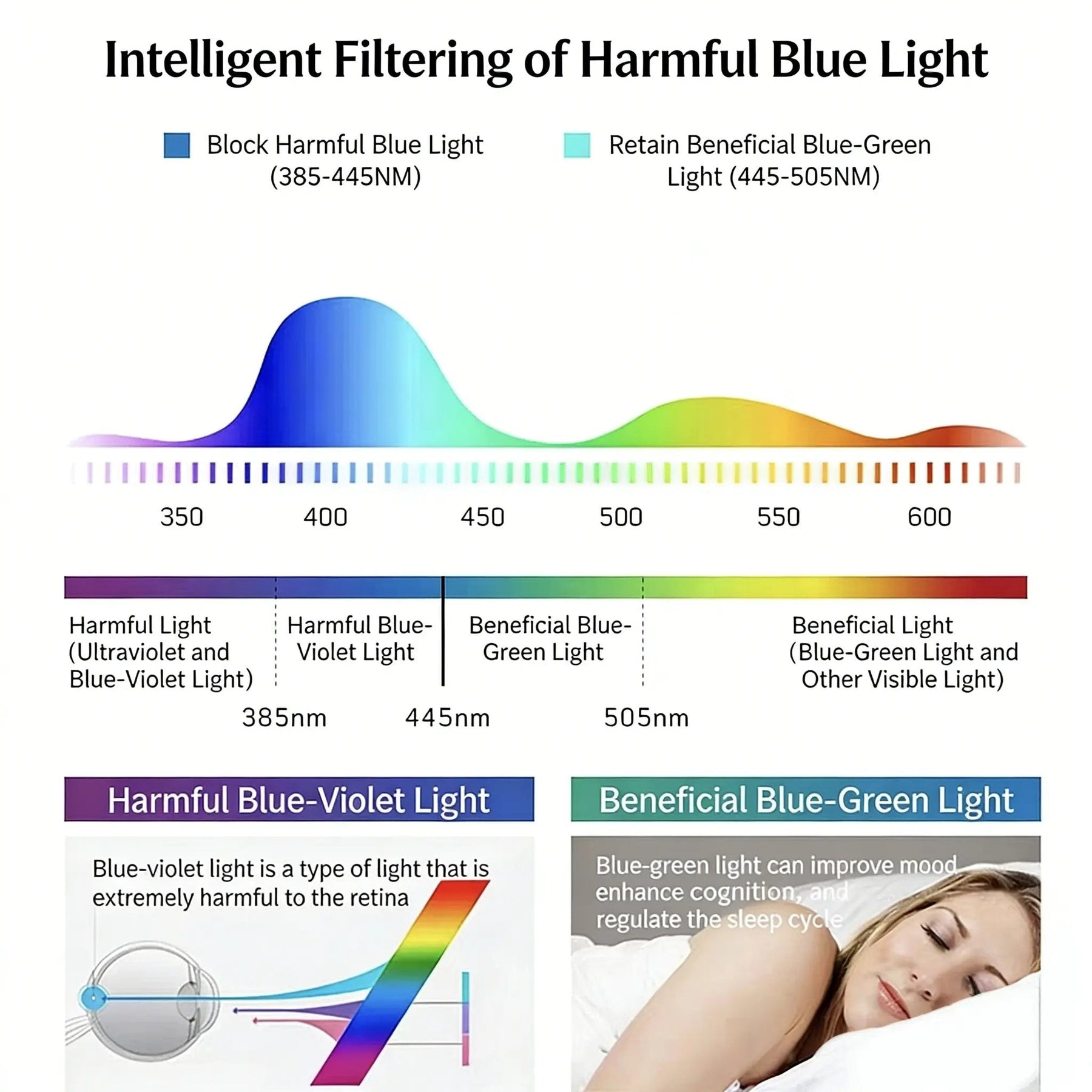 TitanView – Adaptive Blue-Light Presbyopic Glasses