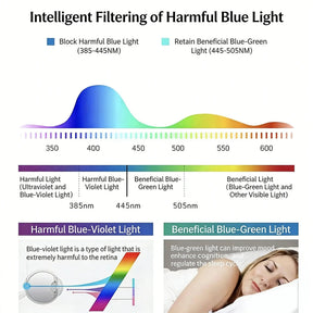 TitanView – Adaptive Blue-Light Presbyopic Glasses