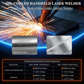WeldMaster – Smart Fiber Laser System